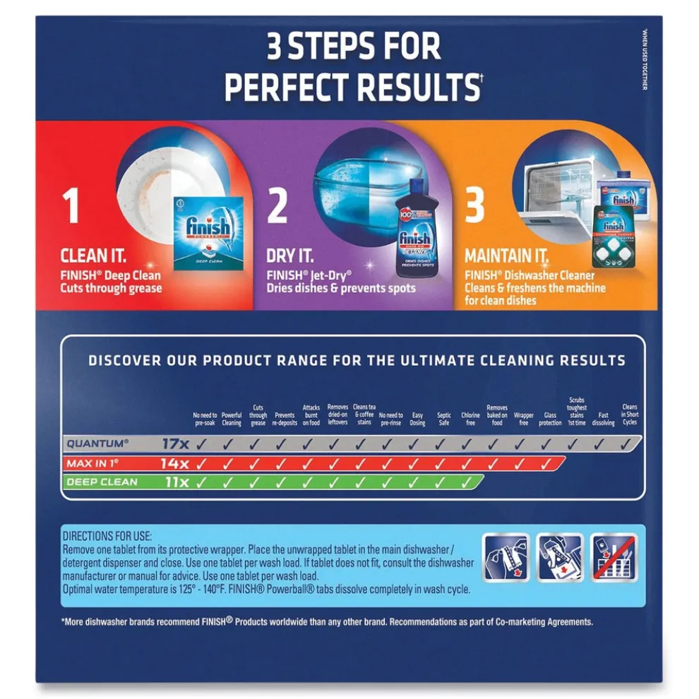 FINISH Powerball Dishwasher Tabs - Fresh Scent (94/Box)