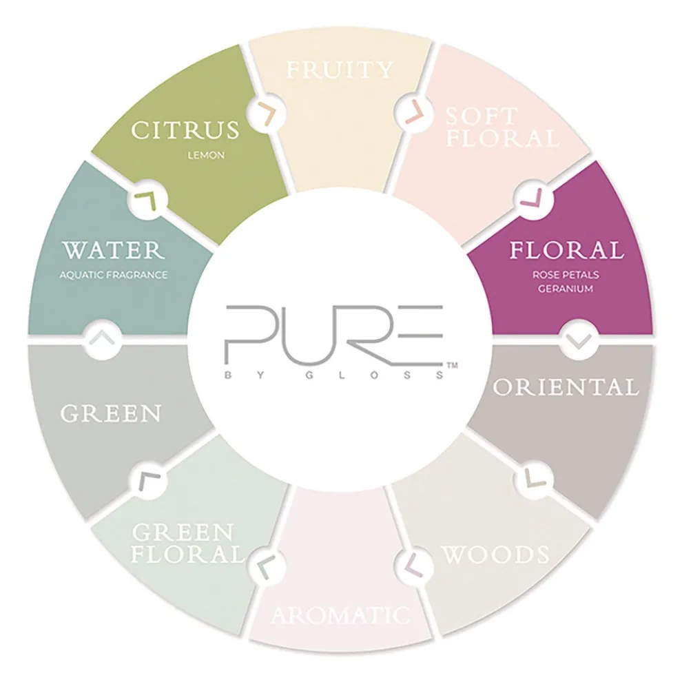 Pure by Gloss 12.2 oz. Hand Wash - Vibrant Lemon Scent (12/Carton)