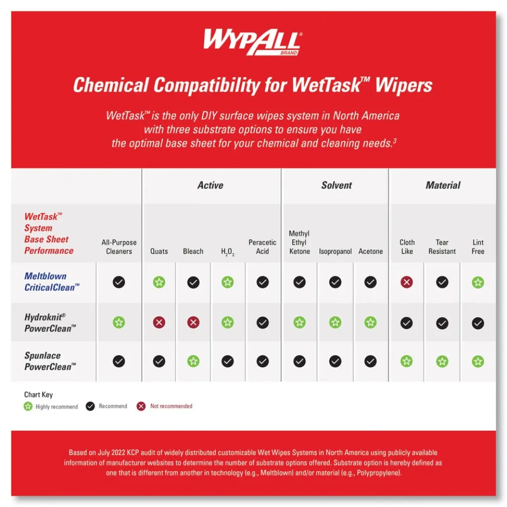 WypAll 12 in. x 6 in. Power Clean Wipers for WetTask Customizable Wet Wiping System with 1 Bucket - Unscented (300/Carton)